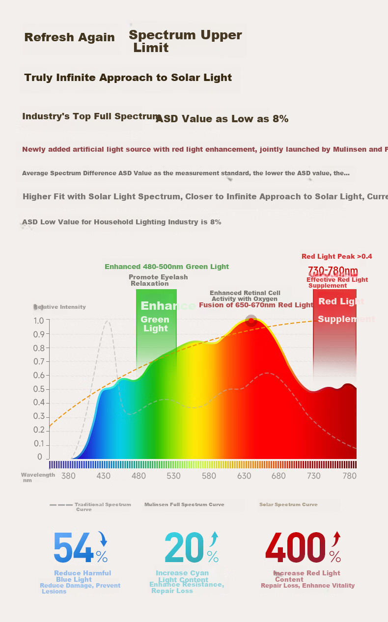 Mulinsenzhaoming, Large Road Lamp Eye Protection Light, Full Spectrum Floor Lamp, Study Lamp, Puli Lamp, Pearl Red Light Eye Protection Lamp, Aurora Pro 12