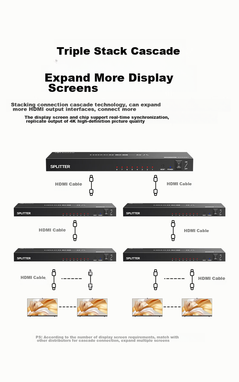BIAZE HDMI Splitter One-To 4K Digital HD Video Splitter for Laptop, Set-Top Box, TV, Projector 1-In 8-Out 11