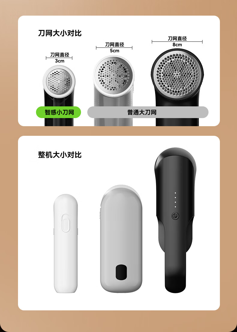 Zhigan Mini Fur Ball Trimmer for Shoe Heels, Fur Removal Tool, Dry Cleaning And Shoe Repair Shops Specialized Clothing Shaver M52 4