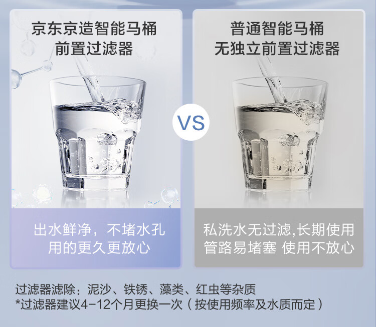 立减 200 元 + 免费安装:京东京造大白鲸 / 黑鲸等智能马桶 2199 元起新低