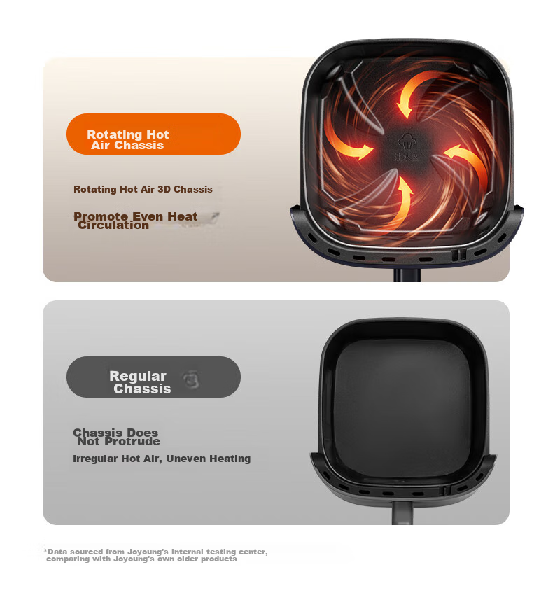 Joyoung Smart Multi-Functional 5L Non-Stick Air Fryer with No Oil, Easy to Clean, 1500W Electric Fryer for Home Use 4