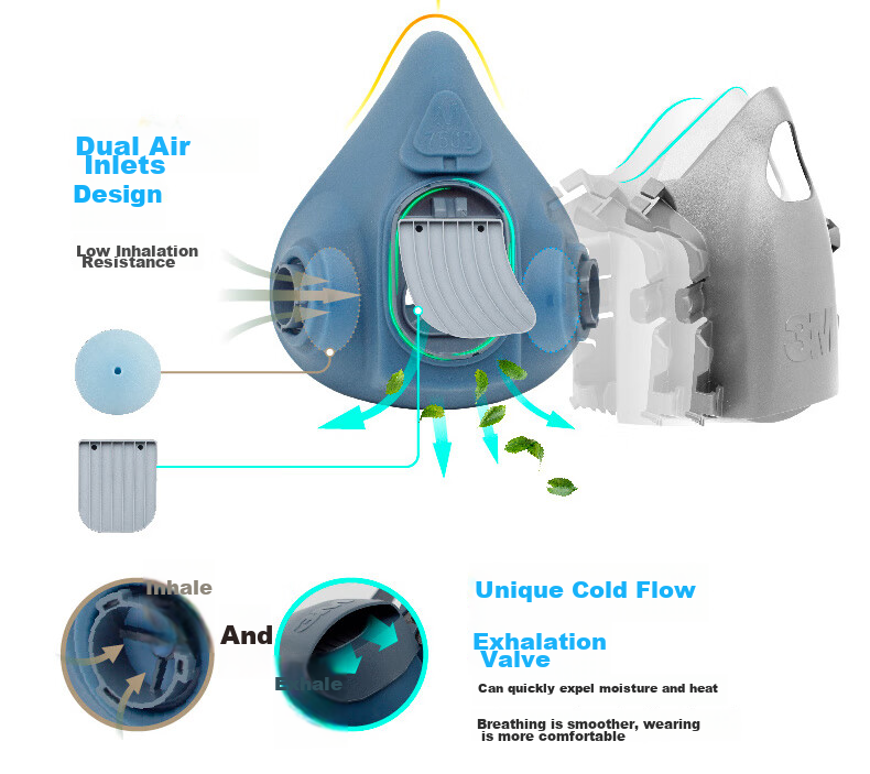 3M 7502 Silicone Gas Mask for Painting, Chemical Protection, Dust-Proof Respirator against Organic Gases And Industrial Dust with 6001 Kit, Firefighting Mask 13