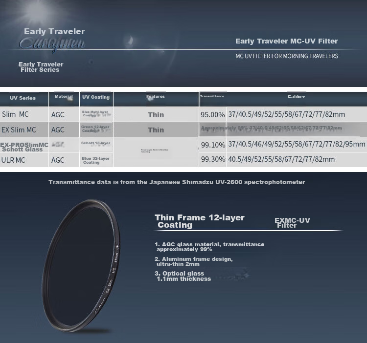 Earlymen 52mm UV Filter Protective Lens, Ultra-Thin 16-Layer Coated UV Filter Lens, Suitable for Canon EF301.4/Nikon 351.8/501.4D/501.8D And Other Lenses 3