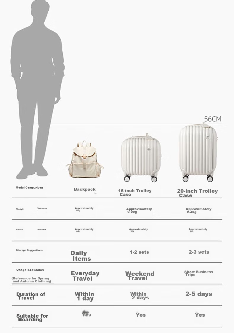 ELLASSAY Candy Series Luggage, 20-Inch Suitcase, Fashionable Trolley Case, Unisex Password Lock, Portable Travel Case 12