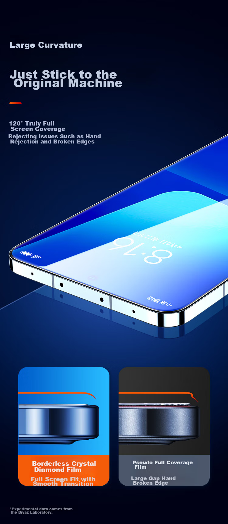 BIAZE [Ultra-Fast Repair, 2 Pieces] Hydrogel Soft Film for Xiaomi 11, Screen Protector for Xiaomi 11 Pro/11 Ultra, HD Non-Tempered Full Adhesive Anti-Scratch Anti-Fingerprint JM114 11