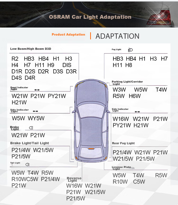 OSRAM Clearance Light, High Position Brake Clearance Light Insert Type [W5W/T10], 2825, Pack of 10 3