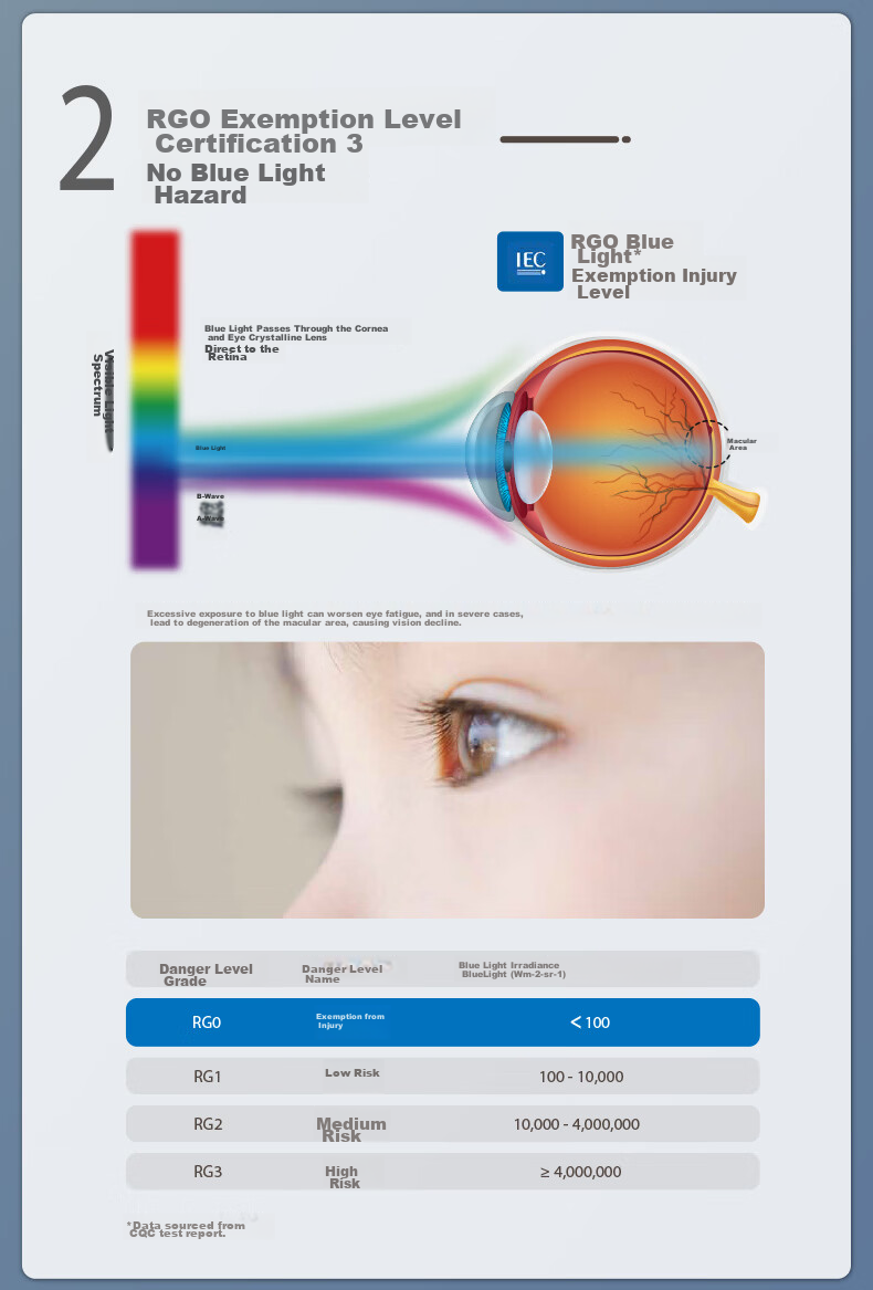 PHILIPS Reading Eye Protection Desk Lamp, Self-Operated Home Use, Full Spectrum, National AA Grade, for Students And Children, Anti-Blue Light, A1 9