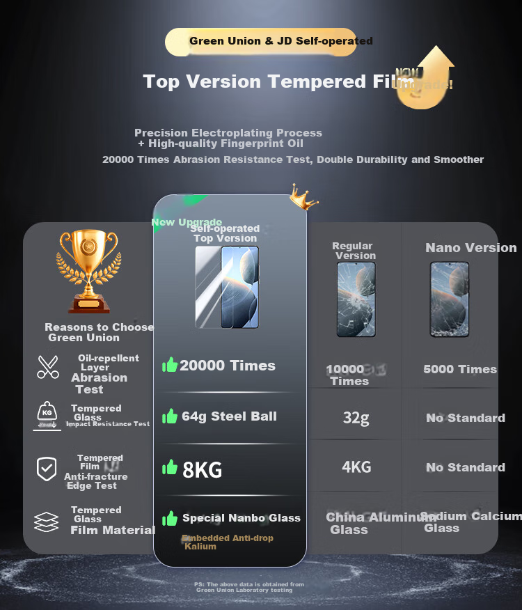 UGREEN Tempered Glass Screen Protector for Samsung S25 Ultra, Galaxy S25 Ultra Protective Film, HD Full Coverage No-Hole Anti-Fingerprint Shatterproof No White Edge Ultra-Thin 2 Pieces 1