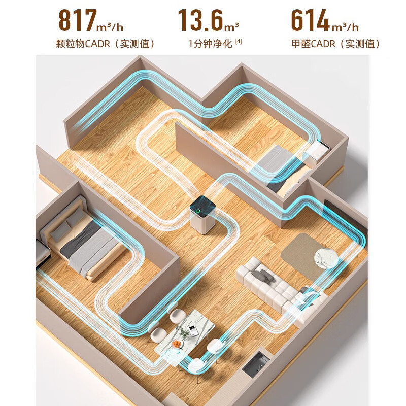 IAM长效空气净化器M8 Pro分解除甲醛数显负离子家用去细菌消毒机空气净化器除甲醛雾霾细菌 KJ800F-M8 Pro升级版