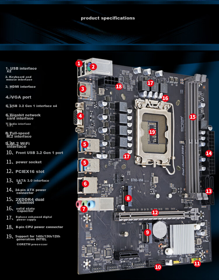 ONDA Z790PRO-WIFI-B4 Motherboard (Intel B790 / LGA 1700) Compatible with CPU 14700/14600K/14400/12600KF Gaming and Esports Edition 2