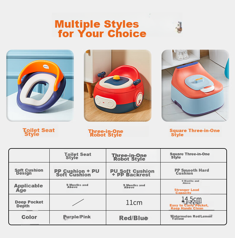 Rikang Children's Toilet Seat, Unisex Potty Training Pad for Boys And Girls, Baby Bathroom Training Aid, Coral Pink 1