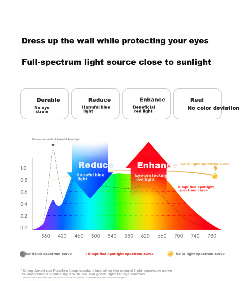 Jiandun Chuyun Full Spectrum LED Mini Hill Spotlight, Recessed Wall Washer, Narrow Edge Deep Anti-Glare High CRI Spotlight 20