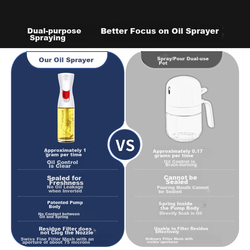 FLAIROSOL Spray Bottle, Dutch Patent Atomizing Oil Sprayer, Air Fryer Household Kitchen Oil Control Spray Bottle, Olive Oil Bottle