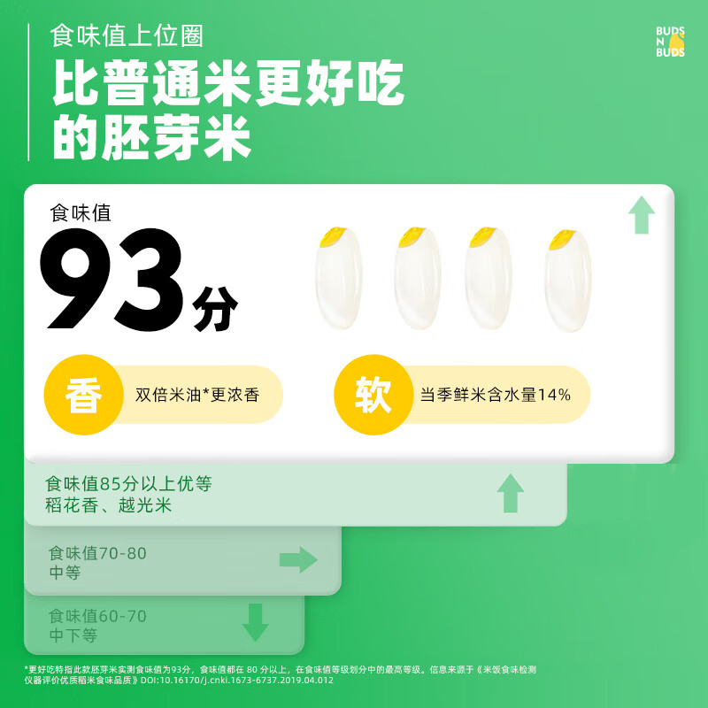 芽芽乐儿童香软有机胚芽米新米营养早餐粥谷物大米送婴儿宝宝辅食谱1斤