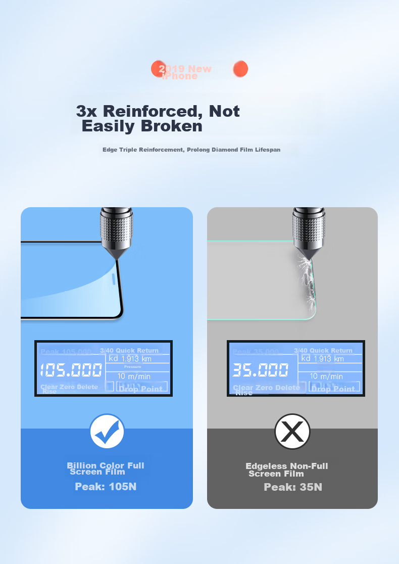 ESR Tempered Glass Screen Protector for IPhone 11/XR, Full Coverage High Definition Anti-Drop Anti-Fingerprint Diamond Glass Soft Edge Front Protective Film for IPhone 11/XR 5