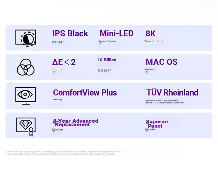 DELL UltraSharp 32-Inch 4K Monitor Advanced IPS Black Edition, 120Hz Refresh Rate, 140W Thunderbolt 4 Port, HDR600, Xiangnong Assistant, U3225QE 22