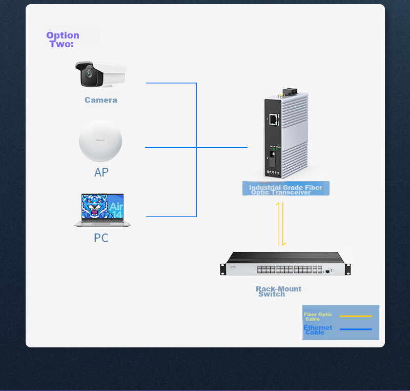 Zhongkeguangdian Industrial-Grade Fiber Optic Transceiver, Gigabit 1 Optical 1 Electrical, Single-Mode Single-Fiber Optical-Electrical Converter, Switch Rail-Type SC Interface, ZK-7000 5