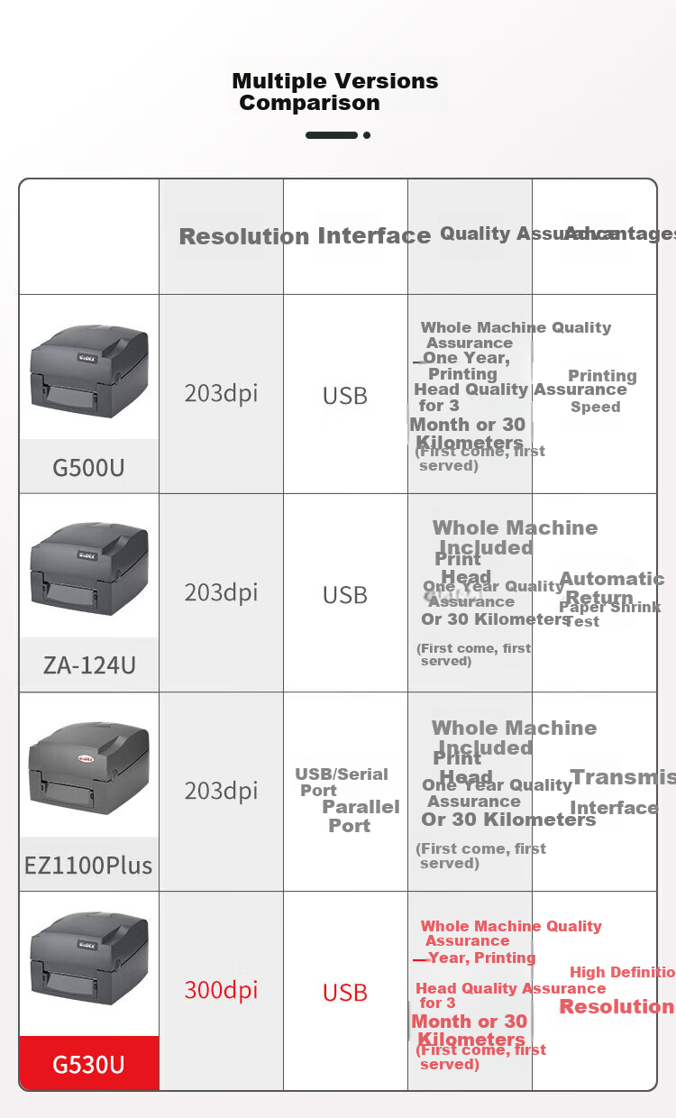 GODEX G530, 108mm Express Delivery Label Printer, Fixed Asset Clothing Label Printer, Self-Adhesive QR Code Thermal Transfer Ribbon Printer 8