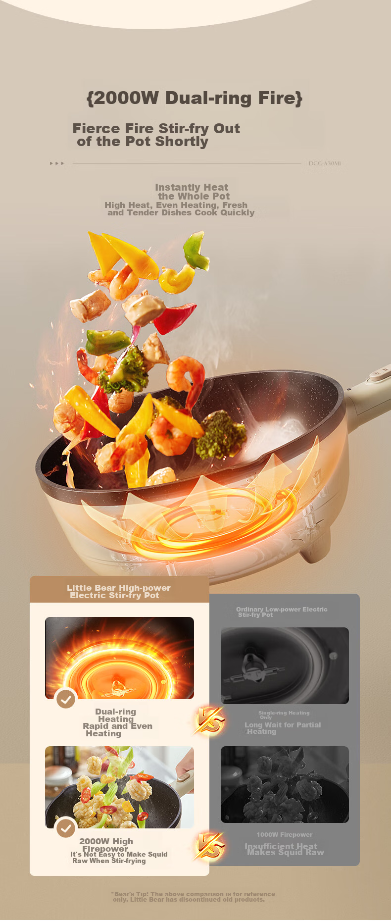 Bear Electric Wok, Multi-Functional Home Cooking Pot, Electric Cooker, Hot Pot, 2.5L Small Electric Pot, Non-Stick Cooking Pot for Stewing, Frying, And Boiling in Dormitory, Noodle Cooker B24C2 4