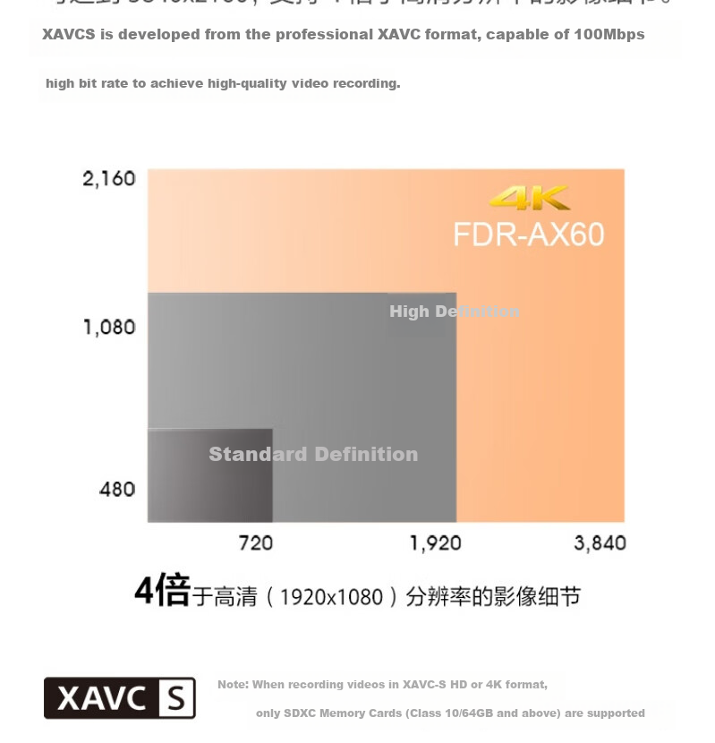 SONY FDR-AX45A 4K UHD Digital Camcorder for Home and Live Streaming with 5-Axis Image Stabilization Bundle 2 5