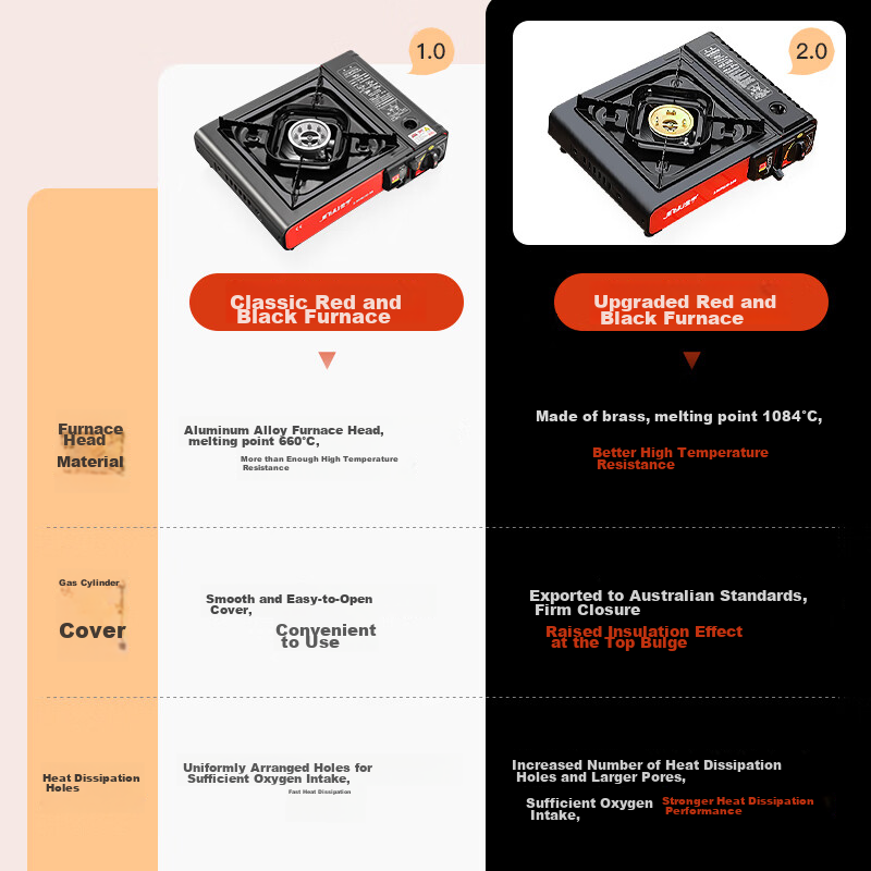 Jinyu Outdoor Camping Stove, Explosion-Proof Camping Cookware, Cassette Stove, Gas Stove for Home Use, Outdoor Magnetic Stove for Home
