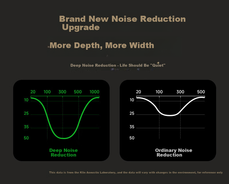 WHATPLUS W1 Active Noise Cancelling Headphones, Over-Ear Bluetooth Wireless Sports Earphones, HIFI High-Definition Stereo Outdoor Headphones, Soundproof, Compatible with Apple Huawei Computers PC, Black And Gold Color 6