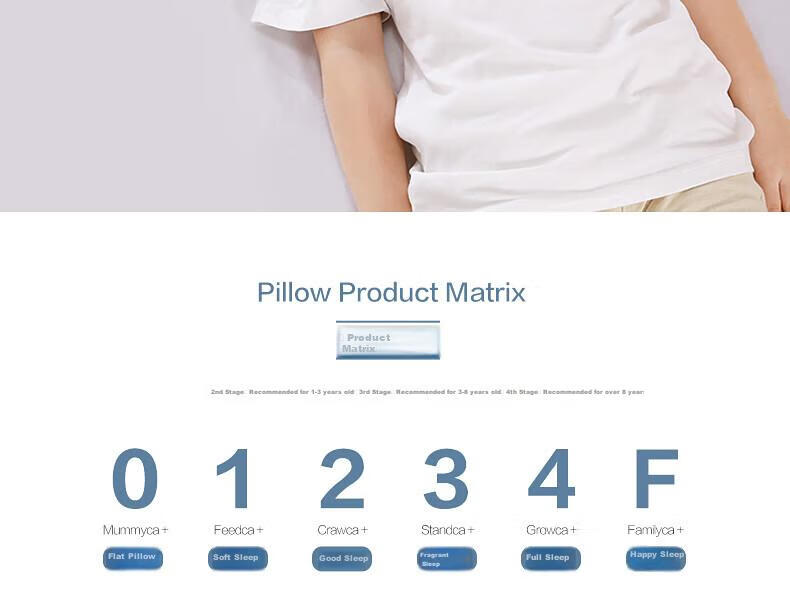 MERCURY Kids Children's Antibacterial Thai Latex Pillow (Stage 3), 30cm×50cm×5cm/7cm, Infant Class A 9
