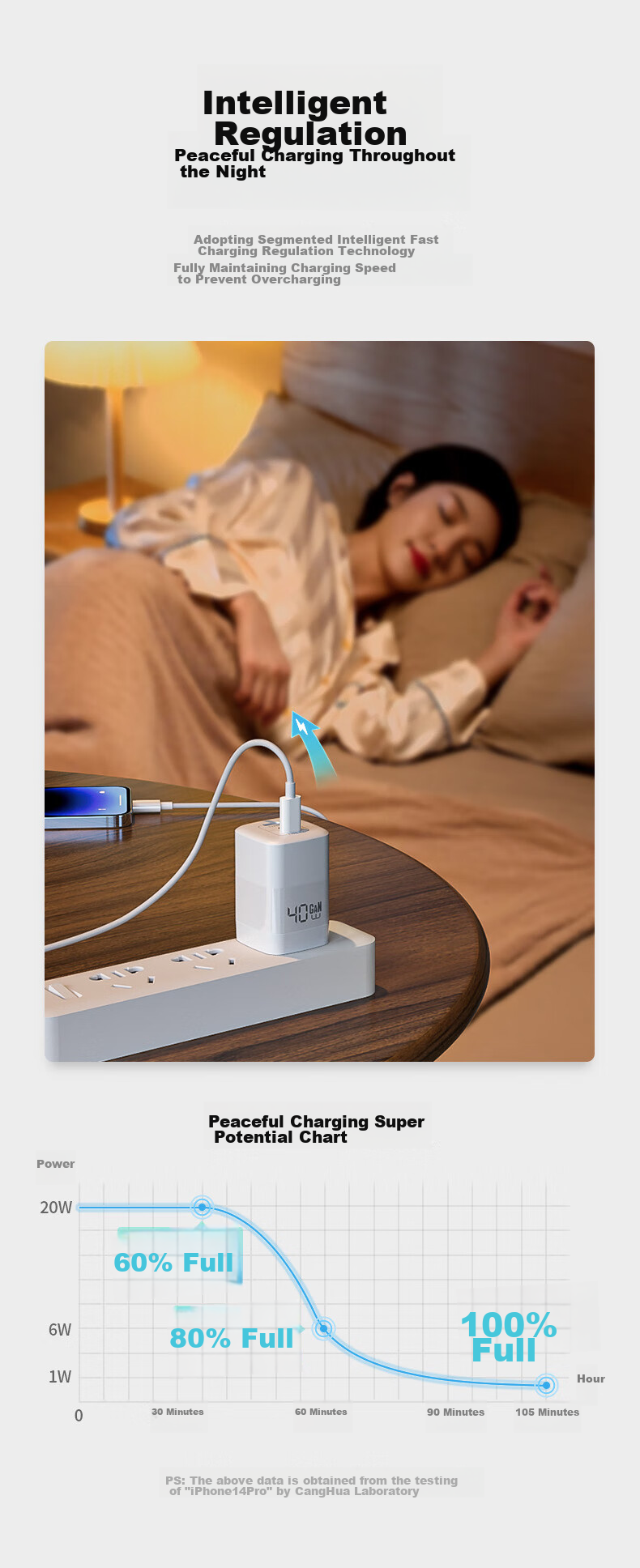 Canghua 40W Apple Charger, Gallium Nitride Charging Head, PD Fast Charging, Suitable for IPhone 18 Pro Max/17/16/Duo/15, Huawei Phones, Dual-Port Type-C Fast Charging Plug 13