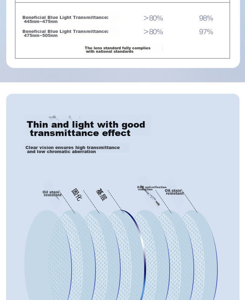 Cuntiandaofu Blue Light Blocking Glasses, Myopia Glasses, Cat Eye Glasses for Bare Face, Orange Frame, Left And Right Eyes 200 Degrees 18