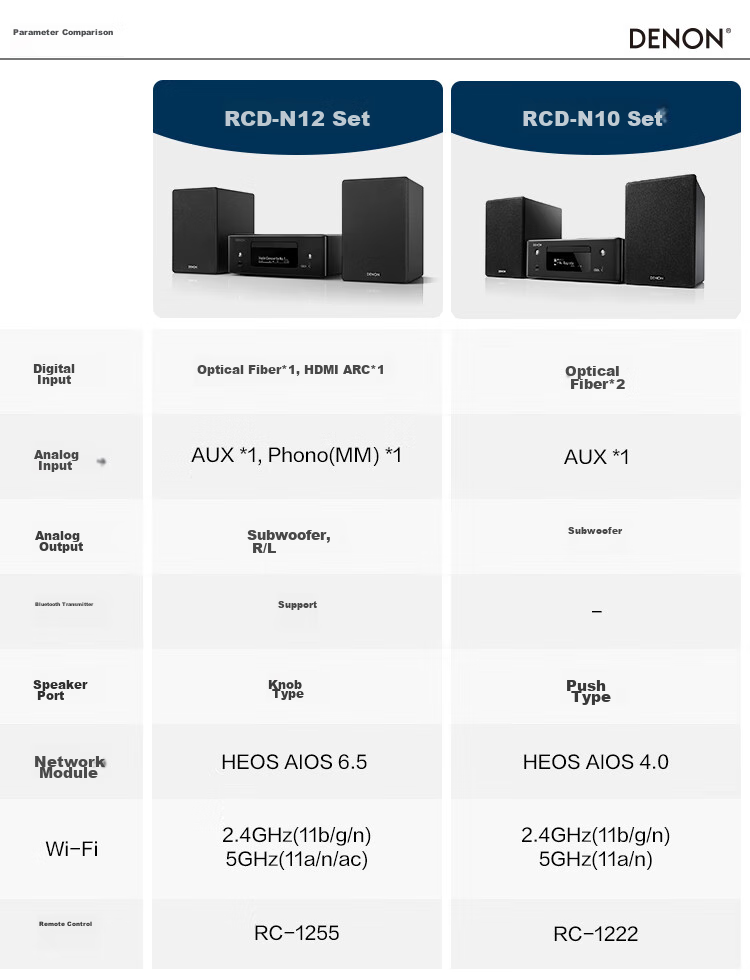 DENON RCD-N12 HiFi Audiophile Home Audio System USB Desktop Streaming CD Player Two-In Compatible Mini Speaker Smart Bluetooth Airplay HDMI ARC Black 1