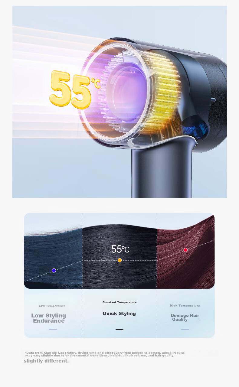 Showsee 110,000 RPM High-Speed Hair Dryer [2026 New Product] Home Use Hair Dryer with High Concentration Negative Ions, Hair Protection, Quick-Drying, Noise Reduction, Portable, Birthday Gift for Girlfriend A18-GY 15