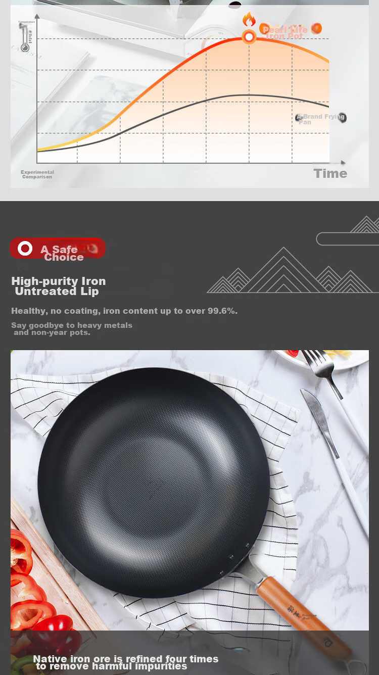 Pearl Life Japanese Imported Wok, Double-Sided Concave Non-Stick Iron Pan without Coating, Deep-Type Household Flat-Bottom Frying Pan, Lightweight And Healthy 5