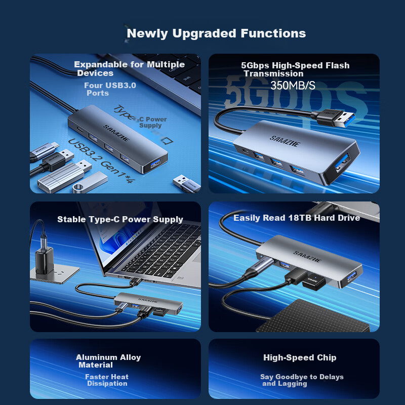 SAMZHE USB3.0 Metal Hub Splitter, 4 Ports HUB Expansion Dock, High-Speed Hub Expansion Dock for Laptops, Multi-Port Adapter, Extension Type-C Power Supply, HBK1-3, 1.5 Meters