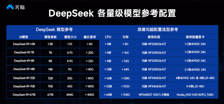 戴尔台式机，戴尔工作站，戴尔服务器，深圳戴尔，戴尔深圳，戴尔深圳经销商，深圳戴尔代理商，