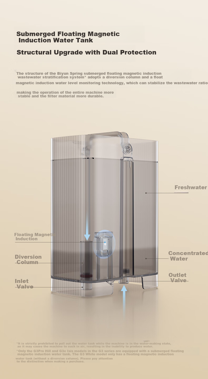 Bewinch G3 Mineral Water Purifier Home Direct Drinking Machine with Heating, RO Reverse Osmosis Filtration, Antibacterial Narrow Edge, No Installation Required All-In G3Pro-Hill: Set Version 3-Second Rapid Heating with Free Filter Cartridge 14