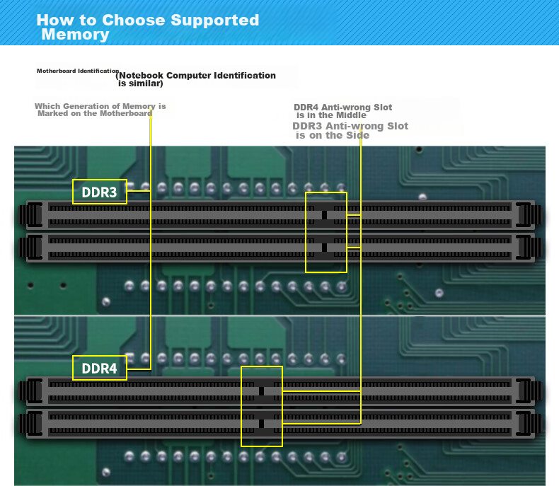 Lenovo 8GB DDR4 2666 Desktop Memory Module 5
