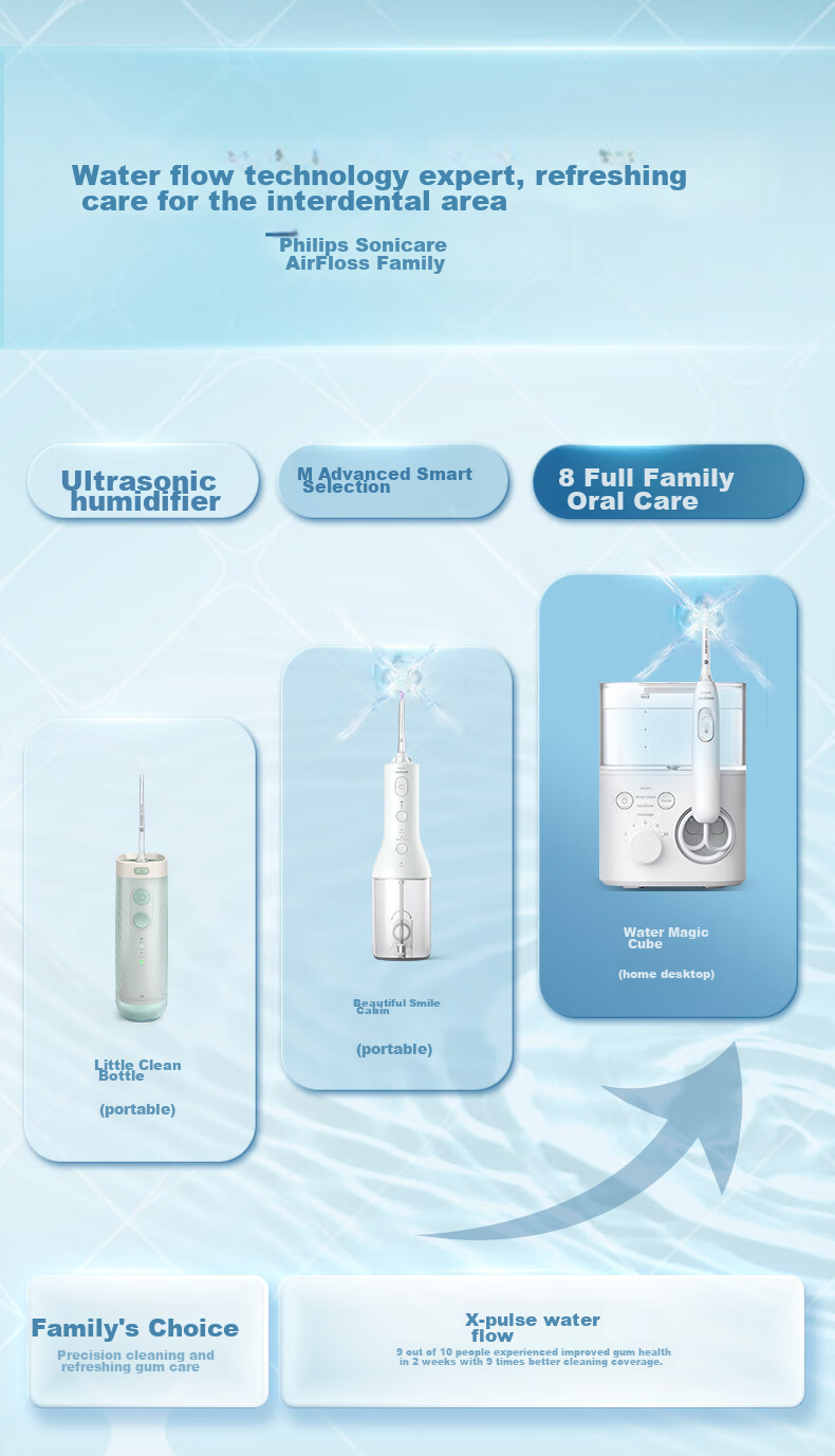PHILIPS Home Desktop Water Flosser, Sonic Pulse Four-Directional Water Flow Technology, 4 Modes for Teenagers And Adults, Shuimofang White HX3911/4 15