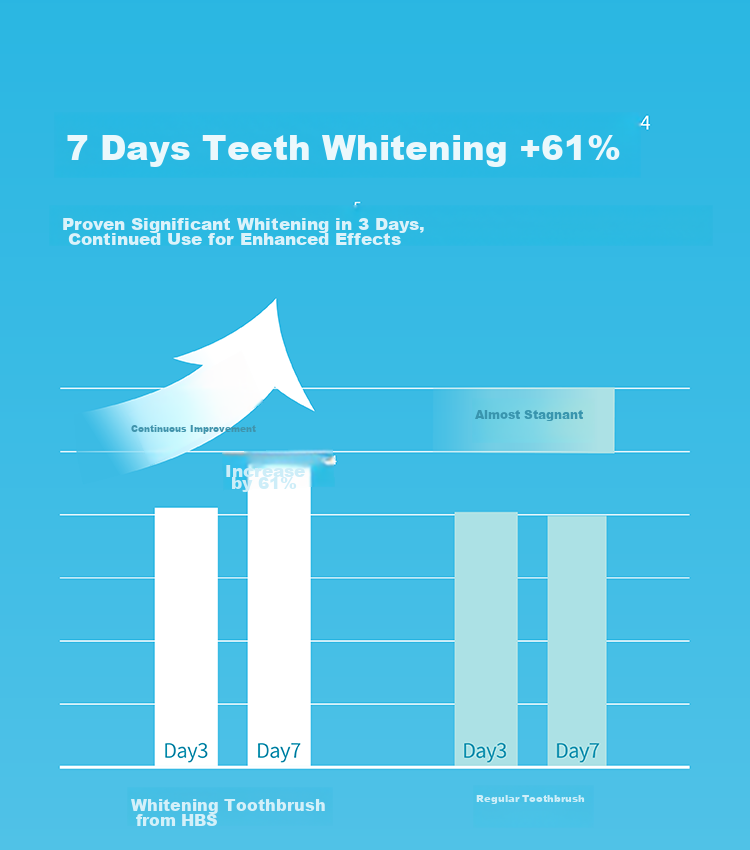 EBISU Wide-Head Medium Bristle Whitening Toothbrush for Adults, Men And Women, Couples, Gum Protection, Teeth Whitening, Tongue Coating Cleaning, 1 Piece, Random Color 5