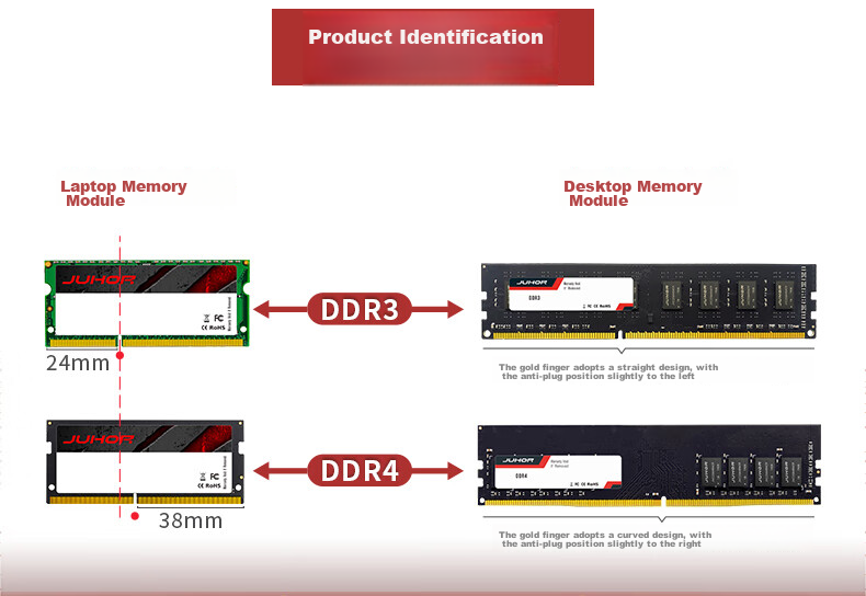 JUHOR 8GB DDR4 3200 Desktop RAM Yijie Series Black Armor 8