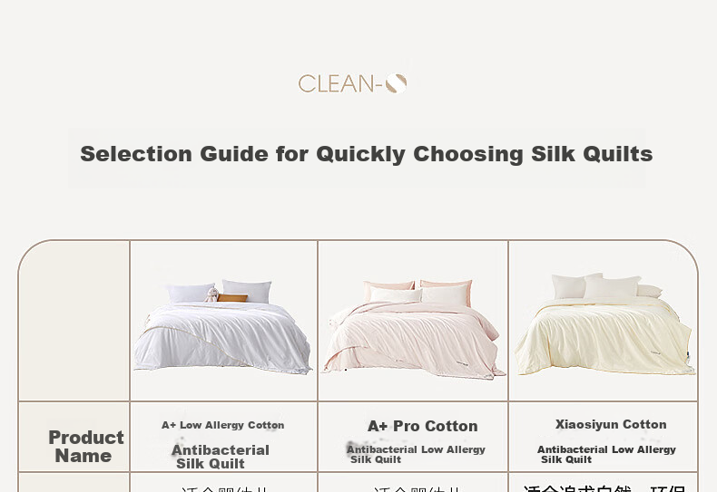 MERCURY Kids Children's Pure Cotton Antibacterial Low-Allergy Silk Two-In Comforter, 120cm×150cm, Natural Bare Cotton, Skin-Friendly Class A 3
