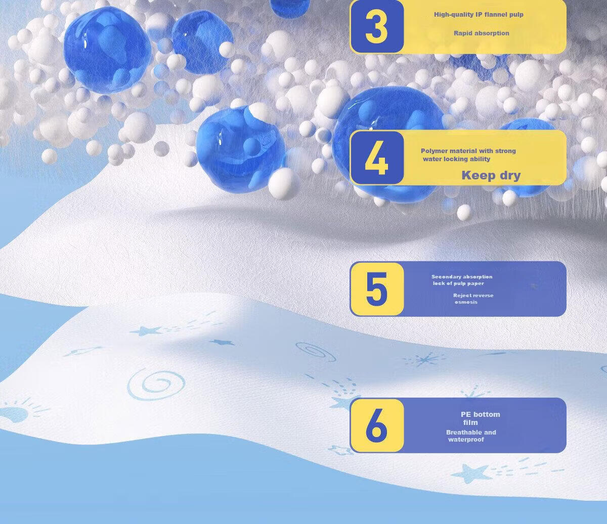 Mianzhirun Baby T-Shaped Diapers [36 Pieces], Disposable Pants-Style Diapers, Waterproof Baby Diaper Cover, Size S 4