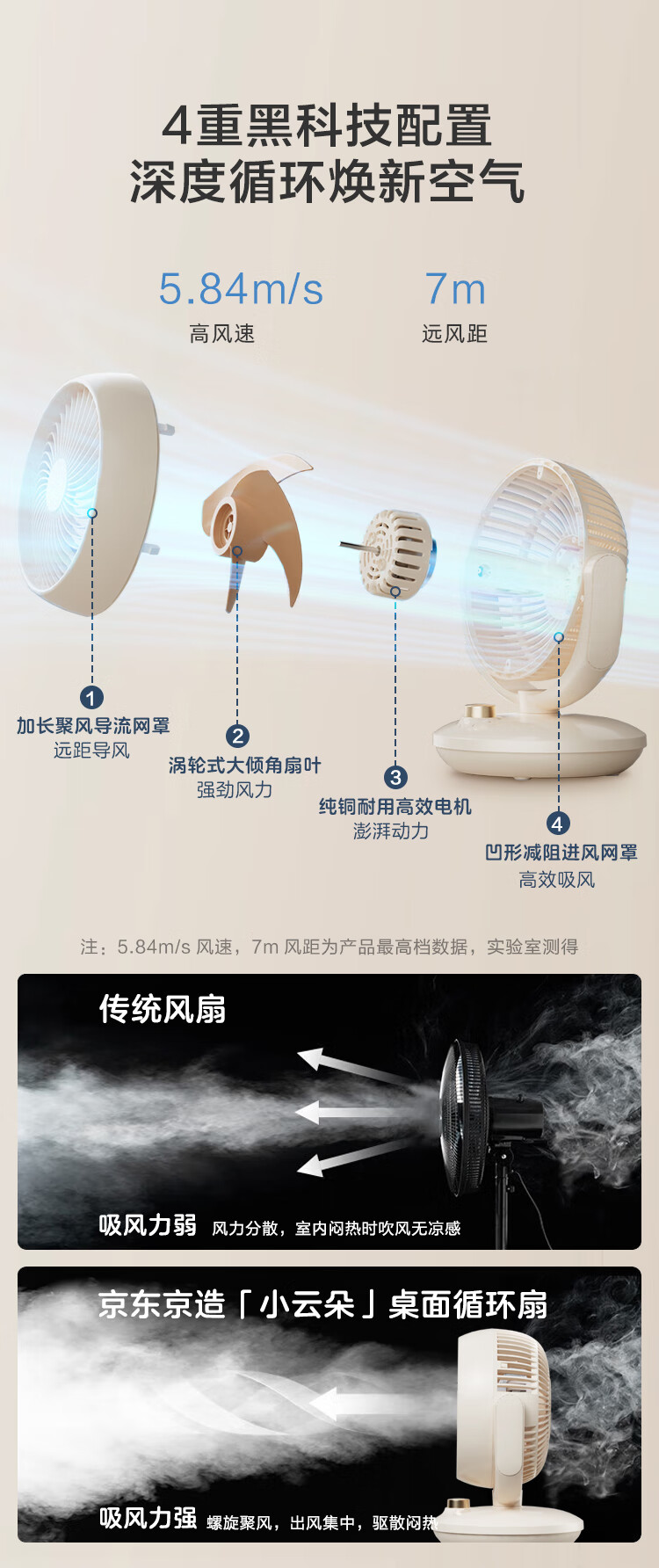 JD Jingzao Air Circulation Fan Home Energy-Saving Small Electric Fan Four-Season Circulation Desktop Small Fan Air Conditioner Companion High Airflow Dormitory Office Oscillating Quiet Little Cloud Pr 1