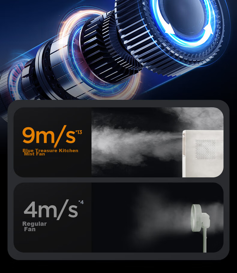 BLAUPUNKT [Kitchen Cooling] Frost Fan Electric Fan Home Air Cooler Humidifying Water-Cooled Fan Cold Air Machine Small Air Conditioner Fan No Ice Crystal Required Energy-Saving Low Noise Detachable Washable X5 5