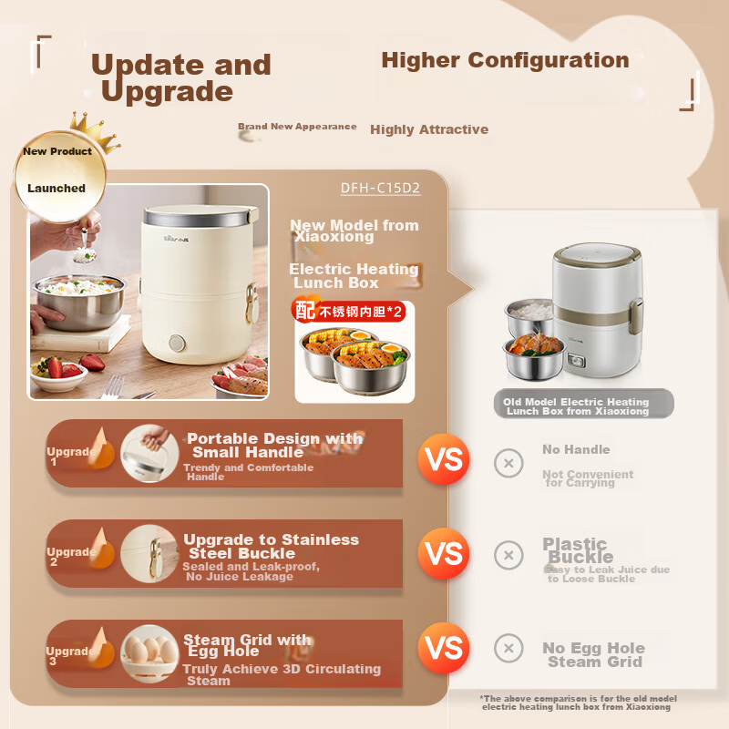 Bear Electric Lunch Box, Heated Lunch Box, Insulated Lunch Box with Heating Function, Portable Steaming And Cooking Food Device, Office Use, 1.5L Double-Layer Stainless Steel Inner Pot, Multifunctional DFH-C15D2
