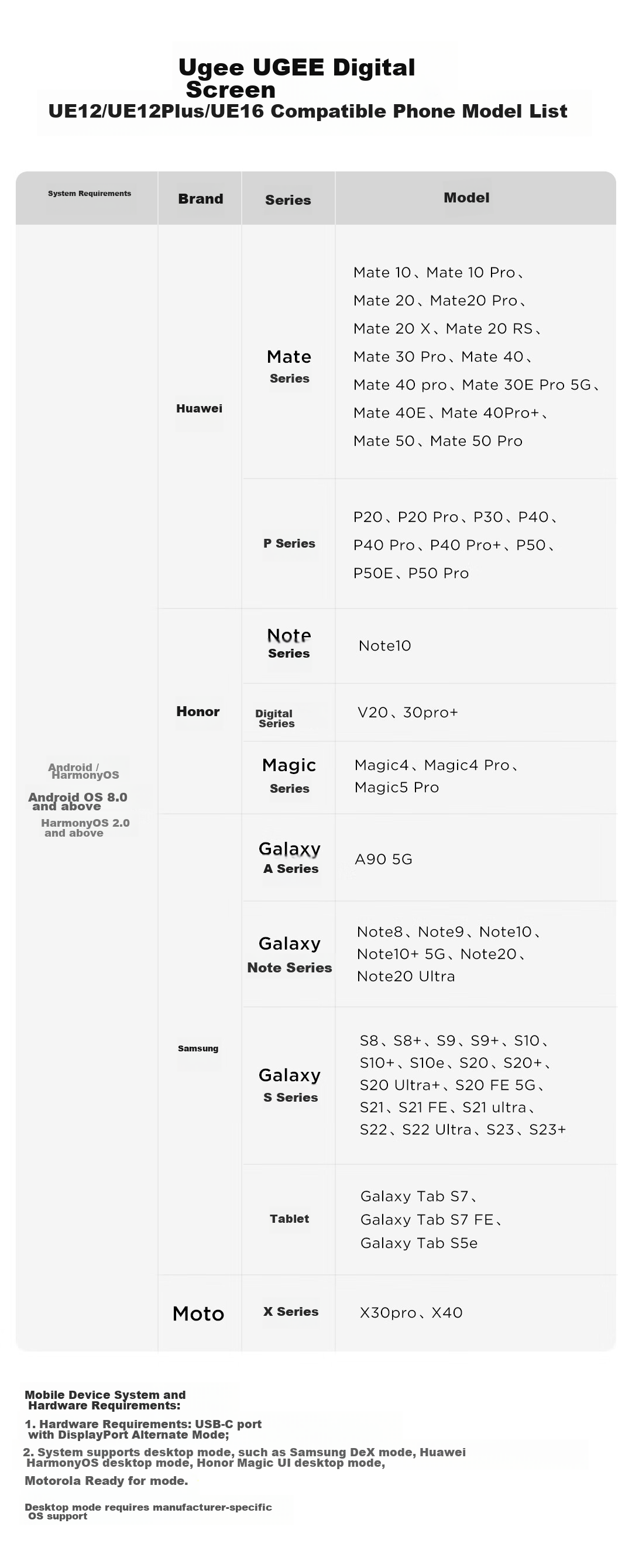 UGEE D6 Smart Eye Protection Drawing Tablet for Students, Digital Screen Graphics Tablet for Middle and High School Learning 9