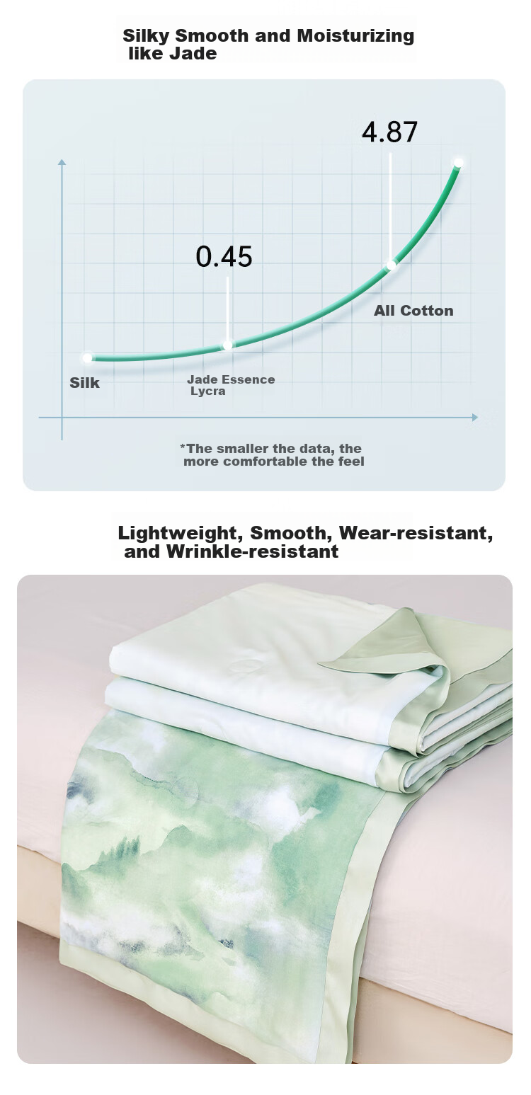 Ciyun Ice Soft Cooling Silk Summer Quilt, 100% Silk Washable Air Conditioning Comforter, 200*230cm, Qingqiu 9