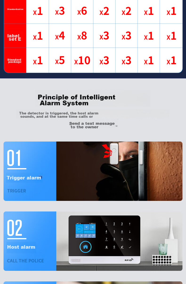PGST Home Security Alarm System, Anti-Theft Alarm, Infrared Door And Window Remote Alarm Security Device - Standard C 4