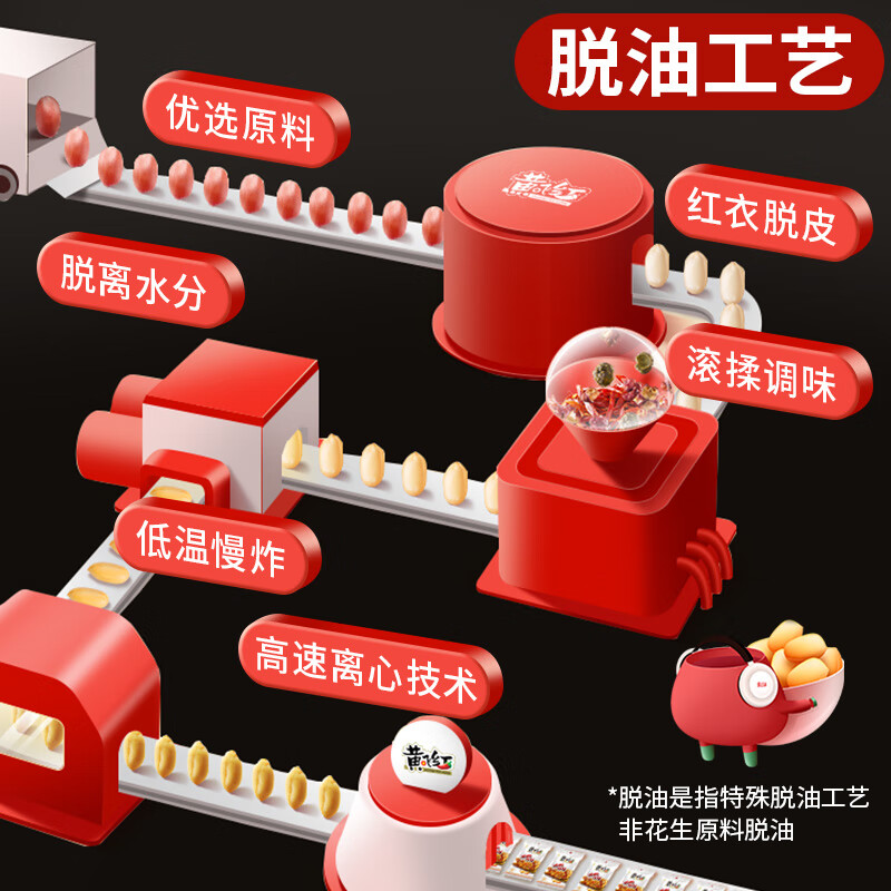 黄飞红（HUANGFEIHONG）五香烤花生米76g*2袋 休闲零食小吃下酒菜 坚果炒货 脱油花生仁