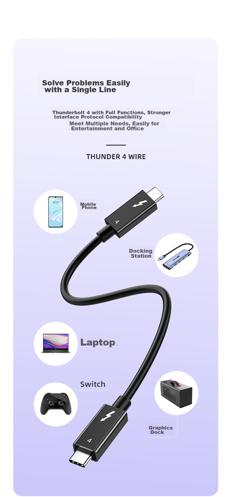 BIAZE Thunderbolt 4 Full-Function Cable for Apple 15 16 17 Pro Max Charging Cable Type-C 8K Screen Mirroring 40G Transfer USB4 Thunderbolt 3 Laptop Connection Cable 0.5 Meter 16