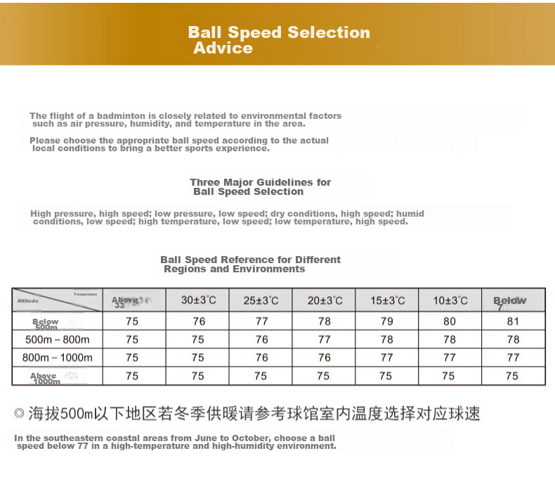 VICTOR Self-Operated Flagship Store Badminton Shuttlecocks Durable Stable Competition Training Balls Golden Yellow No.3 GD3 Pack of 12 6